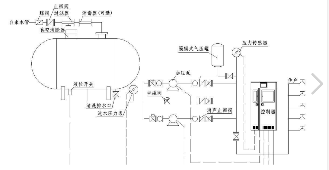 高層電梯房無負壓供水設備原理是什么?