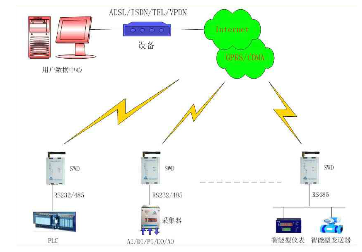 博海供水設備遠程監控系統之短信模塊