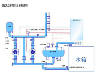 博海箱式無負壓供水設備為小區(qū)解決缺水之憂